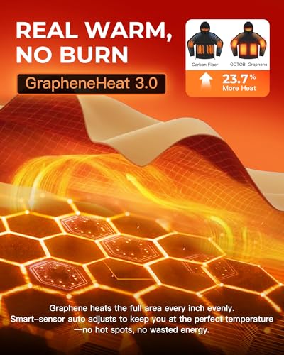 Graphene Long Heated Jacket for Women with 18400mAh 12V Battery Pack, Womens Parka Coat with Faux Fur Detachable Hood