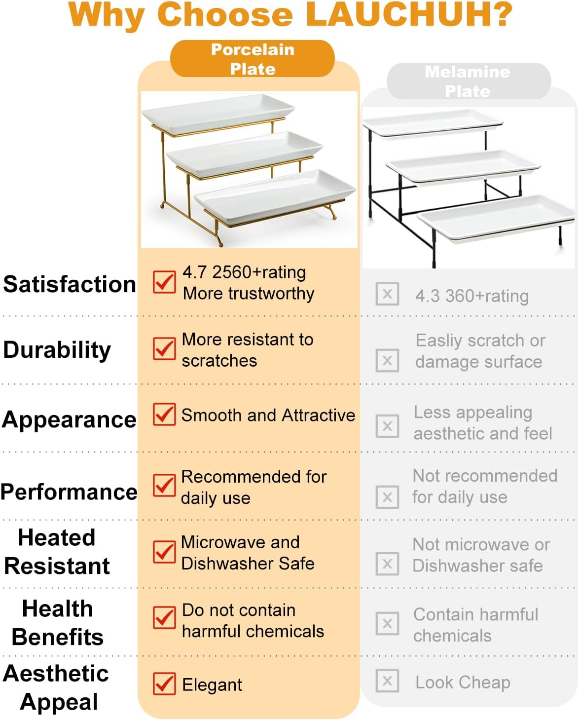 LAUCHUH Large 3 Tier Serving Stand Tiered Serving Trays Collapsible Sturdier Rack with 3 Porcelain Serving Platters for Fruit Dessert Presentation Thanksgiving Christmas Party Display Set, 14 Inch